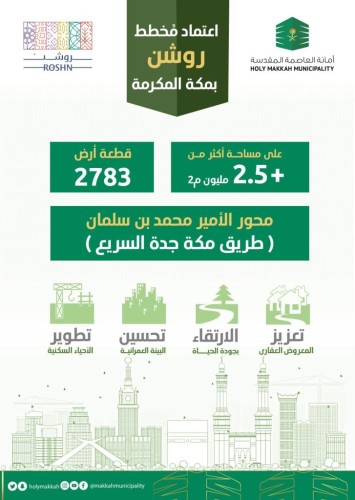 أمانة العاصمة المقدسة تعتمد مخطط “روشن” بمساحة 2.5 مليون م2
