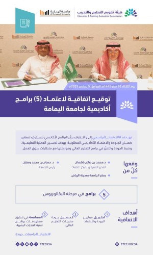 هيئة تقويم التعليم والتدريب توقع اتفاقية اعتماد ( 5 ) برامج أكاديمية لجامعة اليمامة