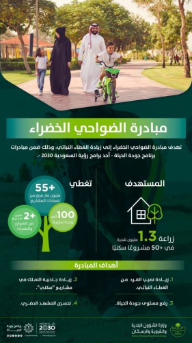 “البلدية والإسكان” تطلق مبادرة الضواحي الخضراء لزراعة 1.3 مليون شجرة في أكثر من 50 مشروعًا