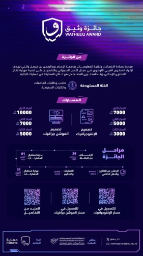 عمادة الاتصالات بجامعة الإمام عبد الرحمن بن فيصل تطلق جائزة ” وثيق ” على مستوى الجامعات السعودية