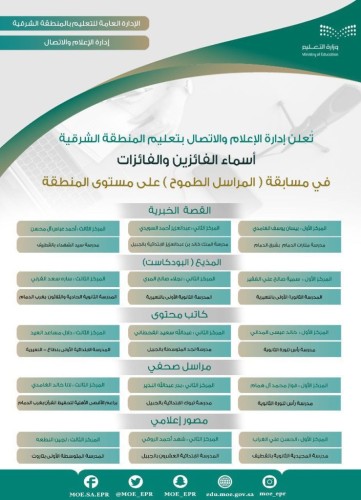 تعليم الشرقية يعلن المراكز الثلاث الفائزين والفائزات في مسابقة “المراسل الطموح”