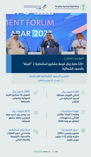 المهندس الفضلي: محفظة استثمارية تتجاوز ملياري ريال لمشاريع منظومة “البيئة” بالحدود الشمالية ولدينا فرص استثمارية تفوق التوقعات