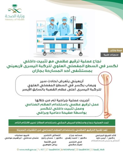فريق جراحة العظام بمستشفى أحد المسارحة يجري عملية ترقيع عظمي لكسر  في السطح المفصلي للركبة اليسرى أعلى عظم القصبة بالساق اليسرى لمصاب أربعيني