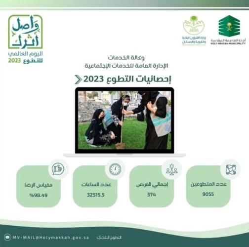 ارتفاع مُعدلات التطوع في أمانة العاصمة المقدسة إلى مستويات قياسية