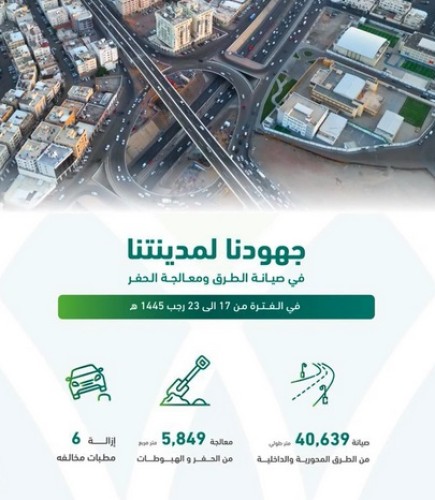 أمانة المدينة تواصل أعمالها في صيانة ومعالجة شبكة الطرق