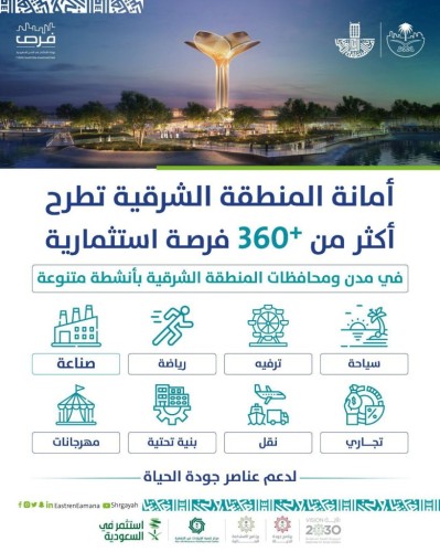 أمانة الشرقية تطرح 362 فرصة استثمارية متنوعة بمدن ومحافظات المنطقة