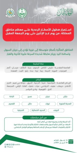 استمرار هطول الأمطار الرعدية على معظم مناطق المملكة من يوم غدٍ الإثنين حتى الجمعة المقبل