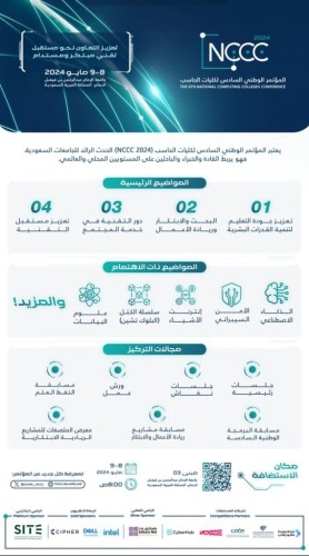 جامعة الإمام عبدالرحمن بن فيصل تستضيف المؤتمر الوطني السادس لكليات الحاسب بالجامعات السعودية