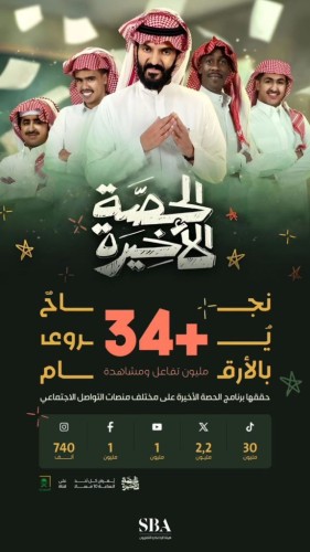 بأكثر من 34 مليون تفاعل ومشاهدة على منصات التواصل الاجتماعي..  برنامج “الحصة الأخيرة” يحقق نجاحاً باهراً