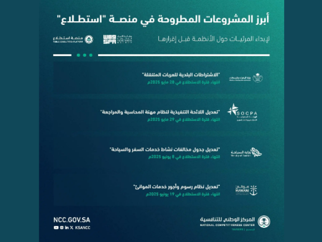 بمشاركة 15 جهة حكومية…. 35 مشروعًا اقتصاديًا وتنمويًا على منصة «استطلاع»