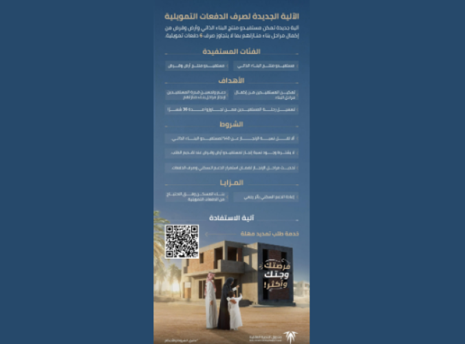 «صندوق التنمية العقارية» يستحدث آلية جديدة لصرف دفعات البناء الذاتي و«أرض وقرض» للمستفيدين
