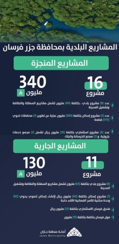 «وزارة السياحة» تكثّف الرقابة على مرافق الضيافة في الوجهات الصيفية.. أكثر من 2800 جولة خلال شهرين وتحذير من الغرامات والإغلاق