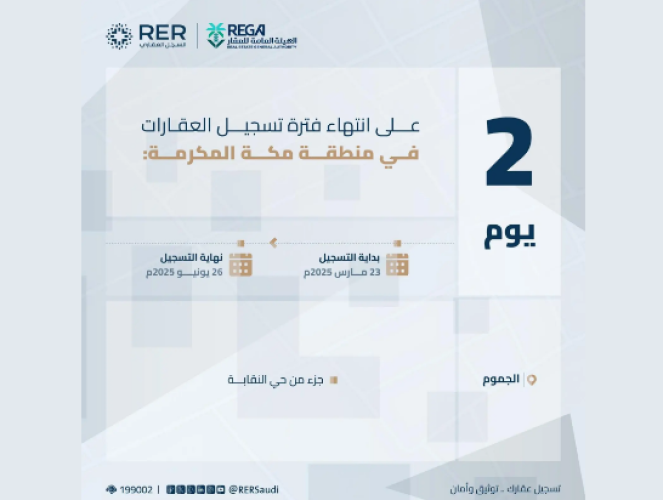 «العقار» تحذّر من قرب انتهاء مهلة التسجيل العيني لـ159 قطعة في حي النقابة بالجموم