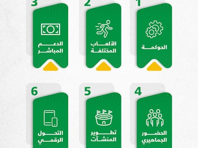 «وزارة الرياضة» تطلق استراتيجية شاملة لدعم الأندية ورفع كفاءتها الإدارية والمالية