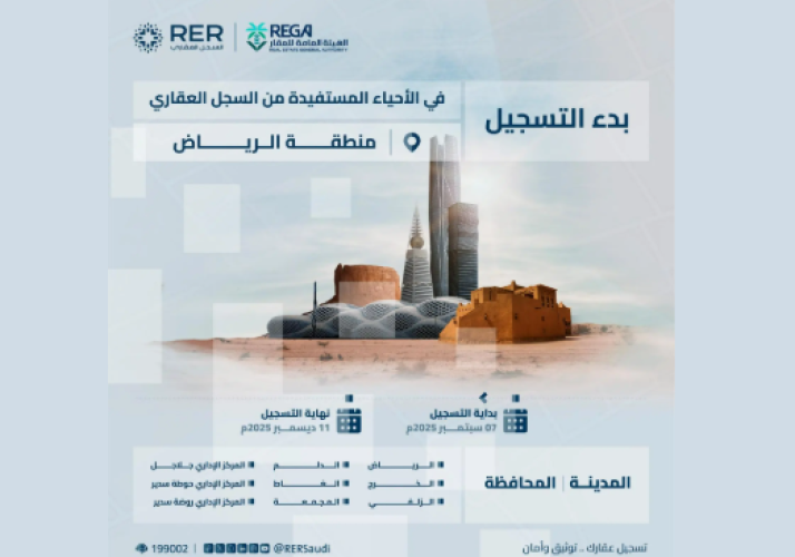 السجل العقاري يعلن بدء التسجيل العيني لـ«214 ألف قطعة عقارية» في «الرياض» و«الشرقية»