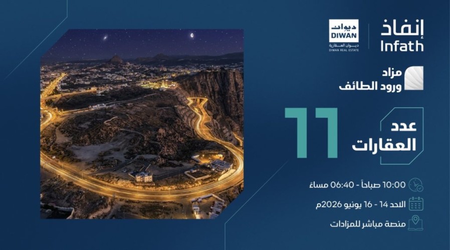 مزاد “ورود الطائف” الإلكتروني يطرح 11 فرصة عقارية مميزة في مواقع استراتيجية بالطائف