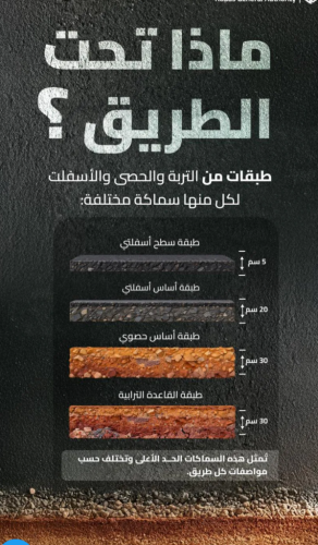 الهيئة العامة للطرق تكشف طبقات الطريق في السعودية.. 4 مراحل تبدأ من التربة وتنتهي بالأسفلت