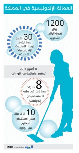 فتح الاستقدام من إندونيسيا مرهون بموافقة البرلمان