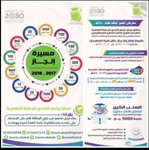 براعم التحدي يعلن نتائج مسابقه التميز الثالثة