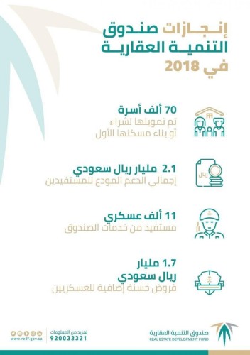 إستفادة 11 ألف عسكري بقيمة قروض حسنة 1.7 مليار ريال