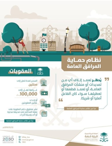 النيابة: عقوبة إتلاف المرافق العامة السجن وغرامة تصل إلى 100 ألف ريال