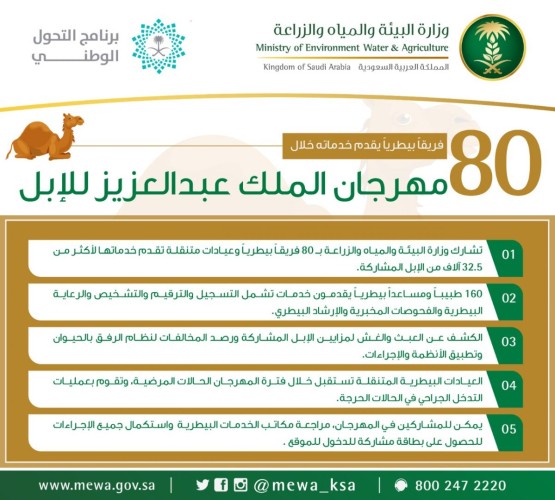 “البيئة” تشارك في مهرجان الملك عبدالعزيز للإبل عبر 80 فريقاً بيطرياً وعيادات متنقلة