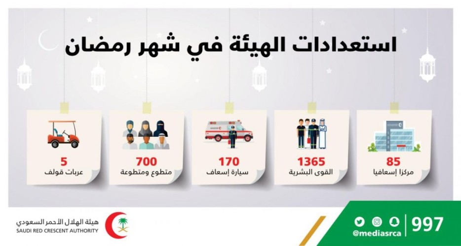 الهلال الأحمر يكثف استعداداته لزوار بيت الله الحرام