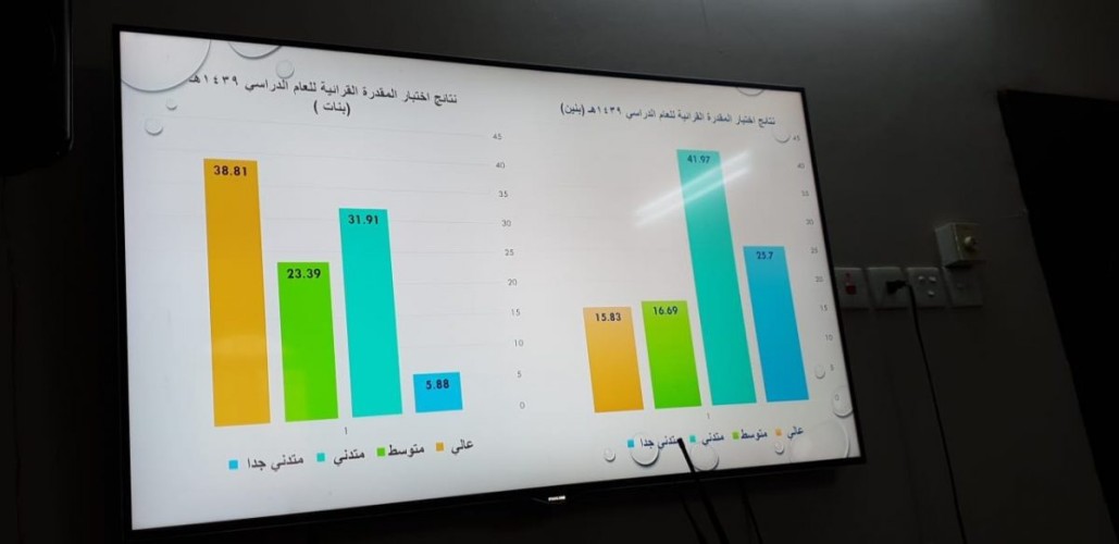 الحازمي تؤكد على رفع مستوى الطلاب من خلال الممارسات الداعمة لأداء للمعلم