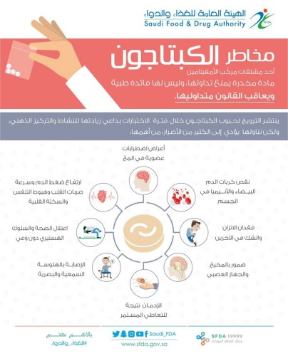 «الغذاء والدواء»: حبوب «الكبتاجون» تضعف الإدراك وتسبب مضاعفات خطيرة