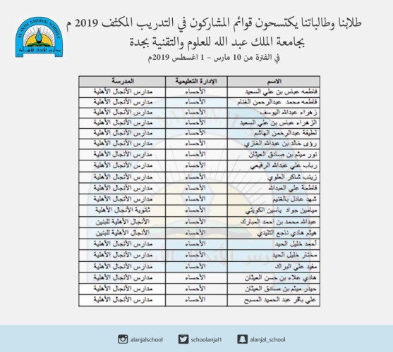 طلاب مدارس الأنجال الأهلية يكتسحون قوائم المتأهلين في الأولمبيادات الدولية والإقليمية