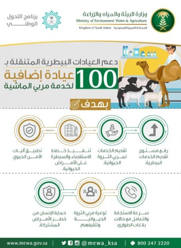 “البيئة”: 100 عيادة بيطرية متنقلة إضافية لخدمة مربي الماشية