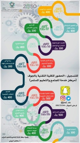 تقنية الجوف تطلق حزمة من البرامج التدريبية