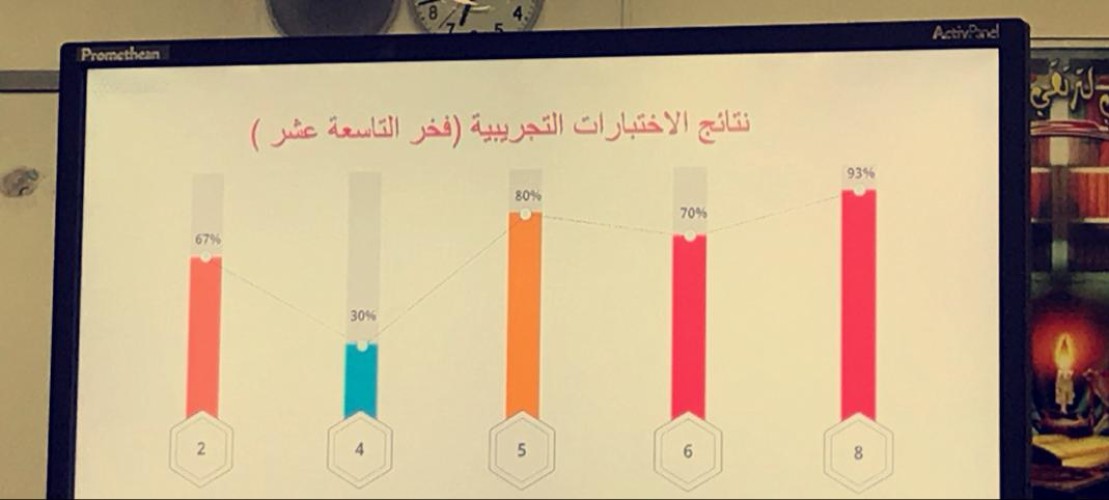 المساعدة للشؤون التعليمية ترعى « ورشة عمل كيفية توظيف مركز الاختبارات الحوسبة في دعم التدريب وتهيئة الطالبات للاختبارات الدوليه»