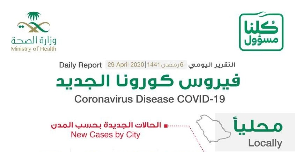 الكشف عن توزيع حالات الإصابة بفيروس كورونا في المملكة .. هذه المنطقة تتصدر!