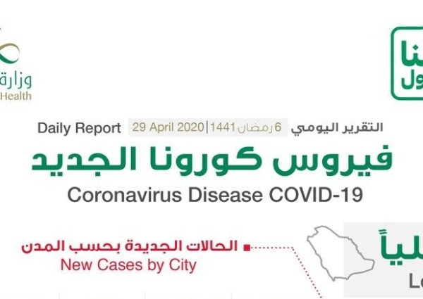 الكشف عن توزيع حالات الإصابة بفيروس كورونا في المملكة .. هذه المنطقة تتصدر!