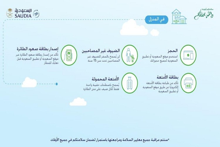 الخطوط السعودية تطبق جملة من الإجراءات الوقائية أثناء تشغيل الرحلات الداخلية