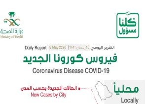 الكشف عن المدينة التي سجلت أعلى إصابات بفيروس كورونا