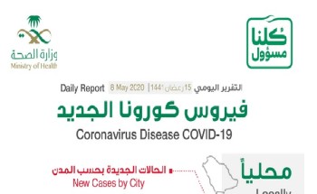 الكشف عن المدينة التي سجلت أعلى إصابات بفيروس كورونا