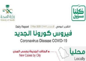 الكشف عن المدينة التي سجلت أعلى إصابات بفيروس كورونا المستجد اليوم