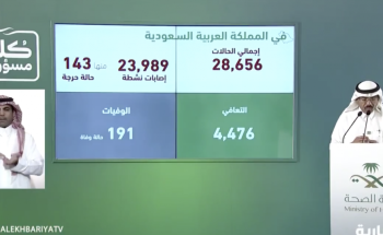 بالفيديو .. محمد العبدالعالي: يكشف عن هويات الـ 7 حالات وفيات بكورونا