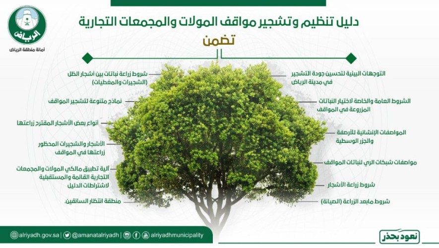 سمو أمين الرياض يعتمد دليل تنظيم وتشجير مواقف المولات والمجمعات التجارية