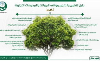 سمو أمين الرياض يعتمد دليل تنظيم وتشجير مواقف المولات والمجمعات التجارية