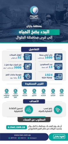 مياه جازان ‏تبدأ تشغيل شبكات وخزانات المياه بقرى محافظة الطوال لخدمة 13 ألف نسمة