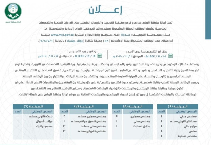 أمانة الرياض تطرح 28 فرصة وظيفية في تخصصات إدارية وهندسية