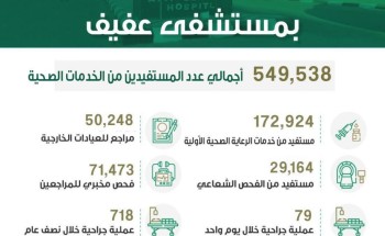 أكثر من 550 ألف مستفيد من خدمات مستشفى عفيف