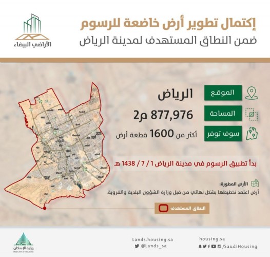 “الأراضي البيضاء”: الانتهاء من تطوير 4 أراضِ توفّر 1600 قطعة سكنية من قبل ملاكها في الرياض