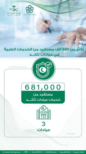 681 ألف مستفيد من خدمات مراكز تأكد في المدينة المنورة