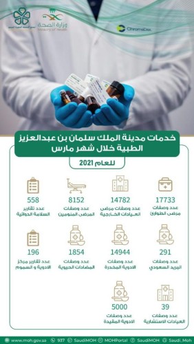 الخدمات التي تقدمها مدينة الملك سلمان بن عبدالعزيز الطبية