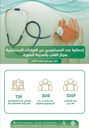 مركز القلب بالمدينة المنورة يقدم خدماته لـ 3349 مستفيدا خلال شهر إبريل