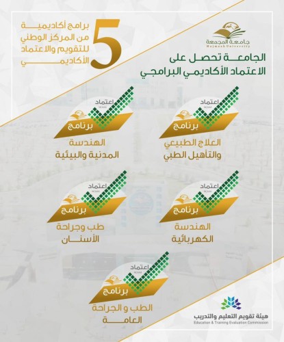جامعة المجمعة ‏⁧تحصل على الاعتماد الأكاديمي البرامجي لخمسة برامج أكاديمية